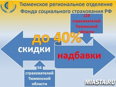 СТАЛО ИЗВЕСТНО, КОМУ ФСС ПОВЫСИТ И КОМУ СНИЗИТ ВЗНОСЫ НА ТРАВМАТИЗМ В 2020 ГОДУ