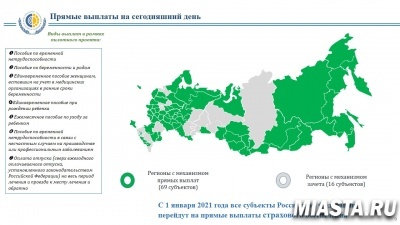 ГОТОВНОСТЬ ТЮМЕНСКОЙ ОБЛАСТИ К ПРОЕКТУ ПРЯМЫЕ ВЫПЛАТЫ. ПОДРОБНОСТИ УСТАНОВОЧНОГО СЕМИНАРА.