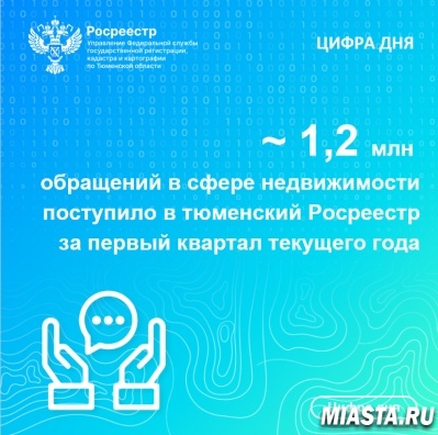 Свыше 1,2 млн обращений в сфере недвижимости поступило  в тюменский Росреестр за первый квартал текущего года